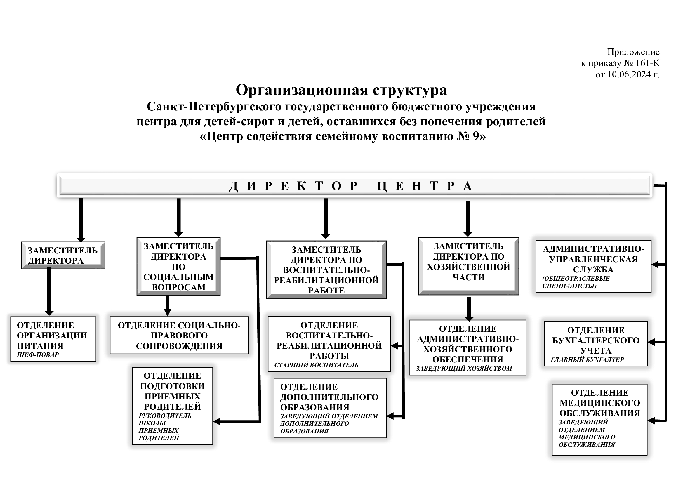 Структура